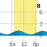 Rodanthe tide chart for Saturday, October 8, 2022