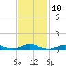 Rodanthe tide chart for Thursday, November 10, 2022