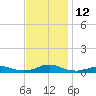 Rodanthe tide chart for Saturday, November 12, 2022