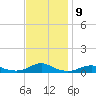 Rodanthe tide chart for Wednesday, November 9, 2022