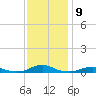 Rodanthe tide chart for Friday, December 9, 2022