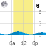 Rodanthe tide chart for Friday, January 6, 2023