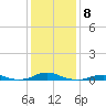 Rodanthe tide chart for Sunday, January 8, 2023