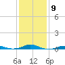 Rodanthe tide chart for Monday, January 9, 2023