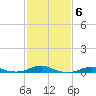Rodanthe tide chart for Monday, February 6, 2023