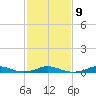 Rodanthe tide chart for Thursday, February 9, 2023