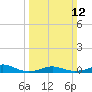 Rodanthe tide chart for Sunday, March 12, 2023