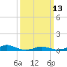 Rodanthe tide chart for Monday, March 13, 2023