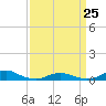 Rodanthe tide chart for Saturday, March 25, 2023