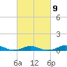 Rodanthe tide chart for Thursday, March 9, 2023
