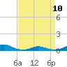 Rodanthe tide chart for Monday, April 10, 2023