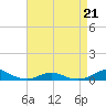 Rodanthe tide chart for Friday, April 21, 2023
