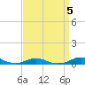 Rodanthe tide chart for Wednesday, April 5, 2023