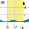 Rodanthe tide chart for Thursday, April 6, 2023