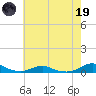 Rodanthe tide chart for Friday, May 19, 2023