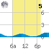 Rodanthe tide chart for Friday, May 5, 2023