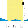 Rodanthe tide chart for Tuesday, May 9, 2023