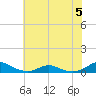 Rodanthe tide chart for Wednesday, July 5, 2023
