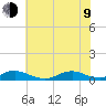 Rodanthe tide chart for Sunday, July 9, 2023