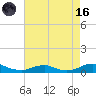 Rodanthe tide chart for Wednesday, August 16, 2023