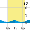 Rodanthe tide chart for Thursday, August 17, 2023