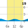 Rodanthe tide chart for Saturday, August 19, 2023