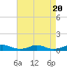 Rodanthe tide chart for Sunday, August 20, 2023