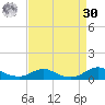 Rodanthe tide chart for Wednesday, August 30, 2023