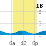 Rodanthe tide chart for Saturday, September 16, 2023