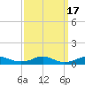 Rodanthe tide chart for Sunday, September 17, 2023