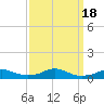 Rodanthe tide chart for Monday, September 18, 2023