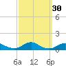 Rodanthe tide chart for Saturday, September 30, 2023