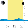 Rodanthe tide chart for Wednesday, September 6, 2023