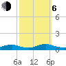 Rodanthe tide chart for Friday, October 6, 2023