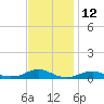 Rodanthe tide chart for Sunday, November 12, 2023