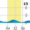 Rodanthe tide chart for Wednesday, November 15, 2023