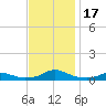 Rodanthe tide chart for Friday, November 17, 2023