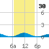 Rodanthe tide chart for Thursday, November 30, 2023