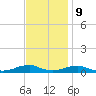 Rodanthe tide chart for Thursday, November 9, 2023