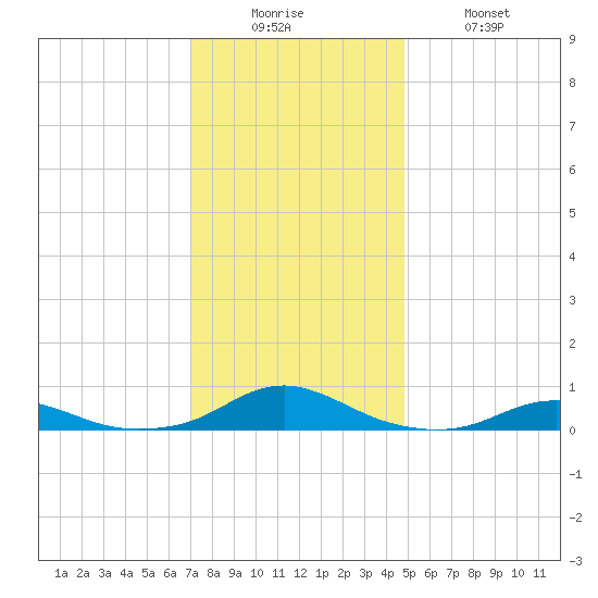 Rodanthe tide chart for Friday, December 15, 2023
