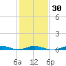 Rodanthe tide chart for Tuesday, January 30, 2024