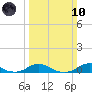 Rodanthe tide chart for Sunday, March 10, 2024