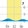Rodanthe tide chart for Thursday, March 7, 2024