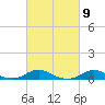 Rodanthe tide chart for Saturday, March 9, 2024