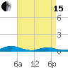 Rodanthe tide chart for Monday, April 15, 2024