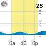Rodanthe tide chart for Tuesday, April 23, 2024