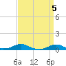Rodanthe tide chart for Friday, April 5, 2024