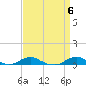 Rodanthe tide chart for Saturday, April 6, 2024