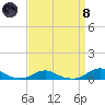 Rodanthe tide chart for Monday, April 8, 2024