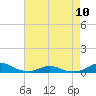 Rodanthe tide chart for Friday, May 10, 2024